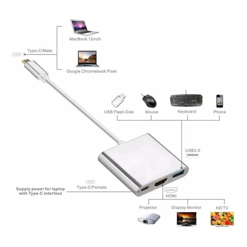 Adaptador Usb Tipo C 3 En 1 Hdmi 4k Usb 3.0